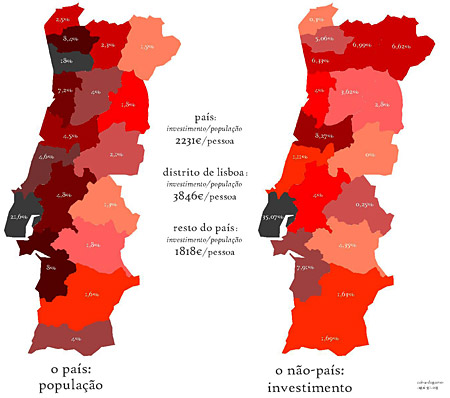 Portugal, por distritos